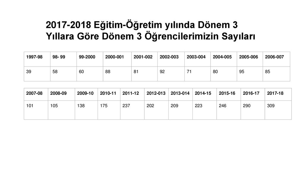 D Nem Iii T P E Itiminde Mevcut Durum Ve Neriler Ppt Indir